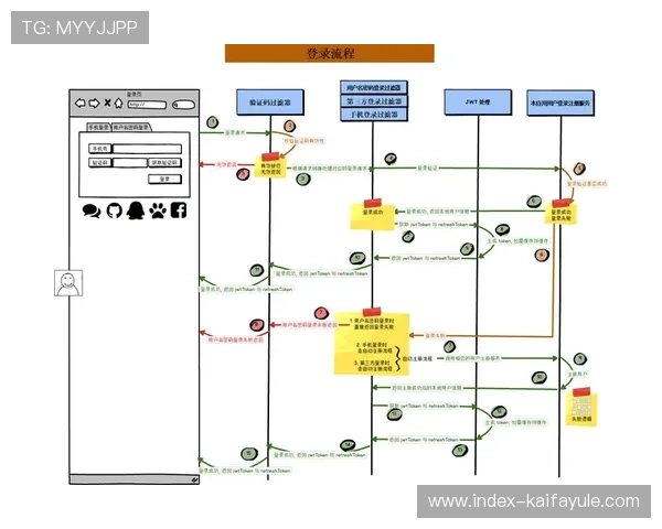 凯发直播注册登录入口在哪官方渠道安全登录流程解析